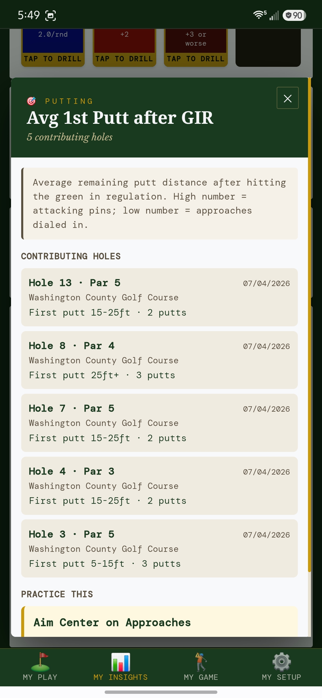 Coach Report finding — a specific stat opened with the contributing holes and the named drill for tomorrow's warm-up